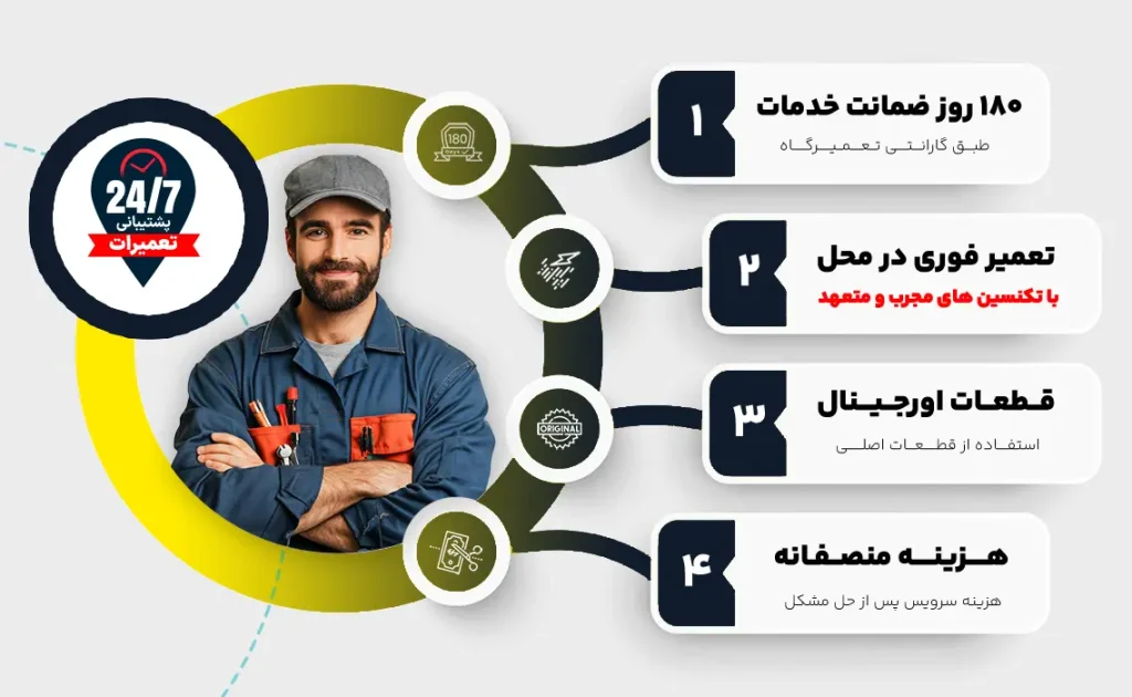ویژگی های خدمات سرویس و تعمیر یخچال وایت هاوس در نمایندگی وایت هاوس تهران